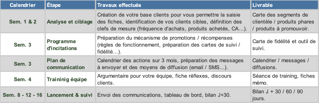relation clients pour TPE